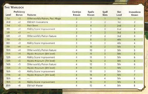 warlock spell table 5e